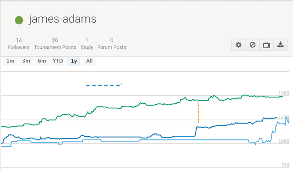 1y graph